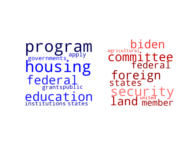 Wordcloud from Wednesday January 31, 2024.
